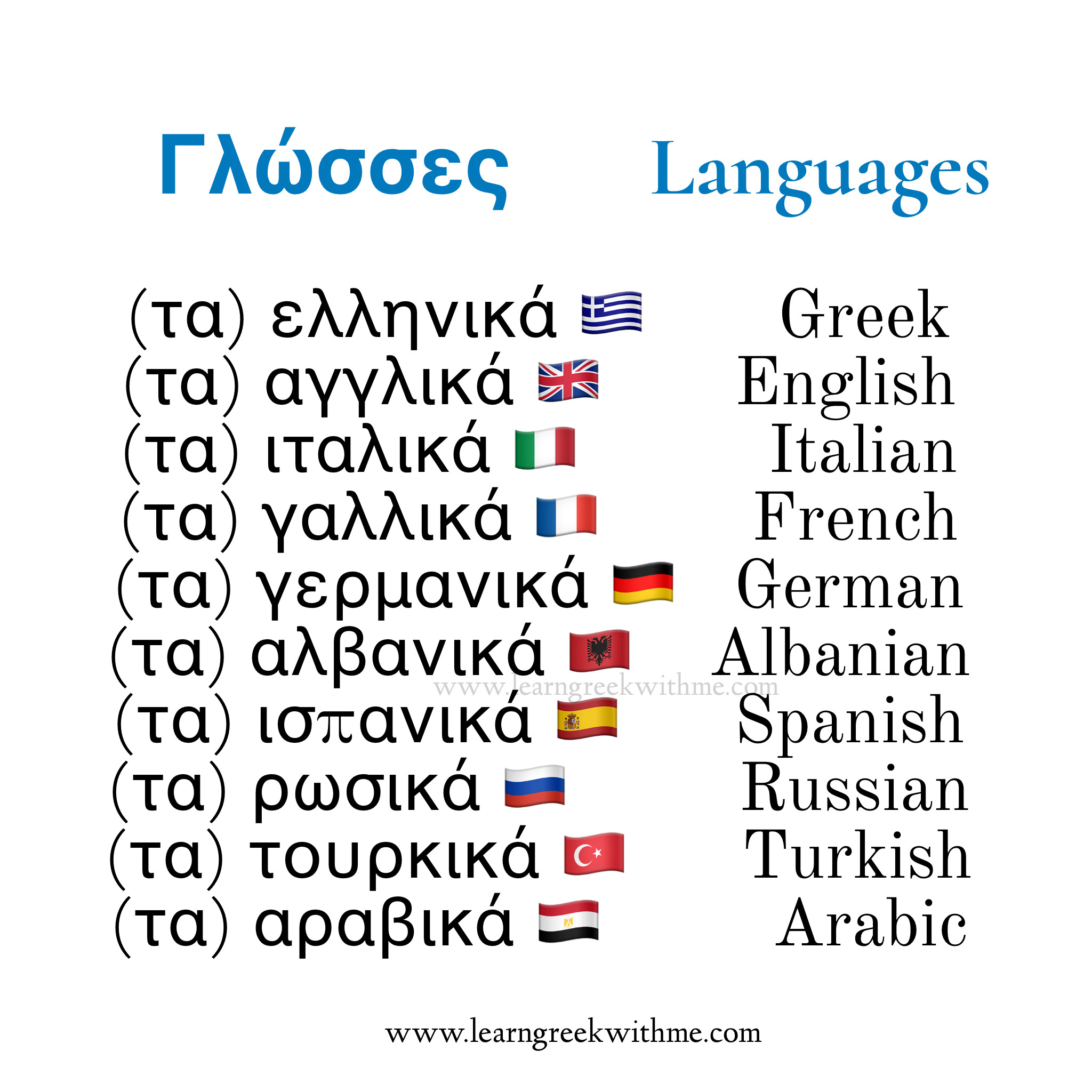 Languages in Greek